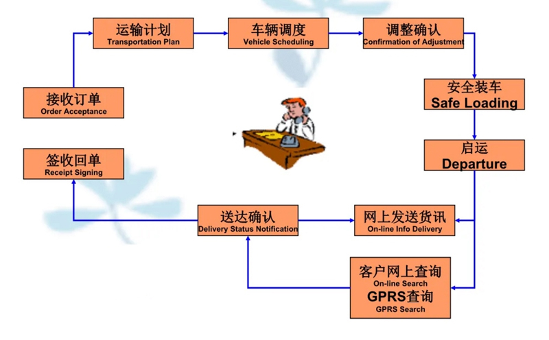 苏州到江干搬家公司-苏州到江干长途搬家公司